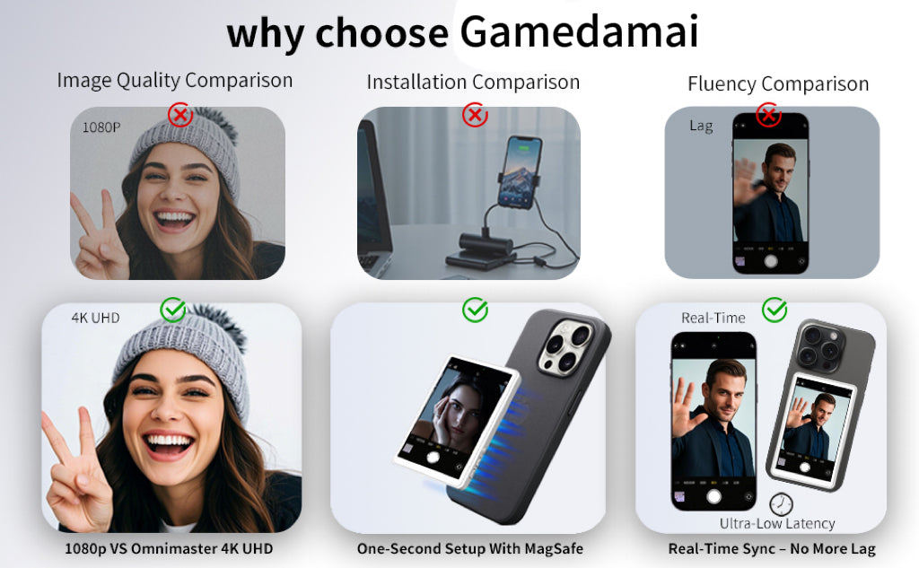 Magnetic Rear Camera Selfie Display