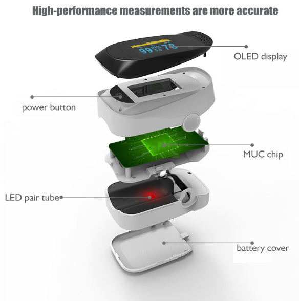 Fingertip Pulse Oximeter